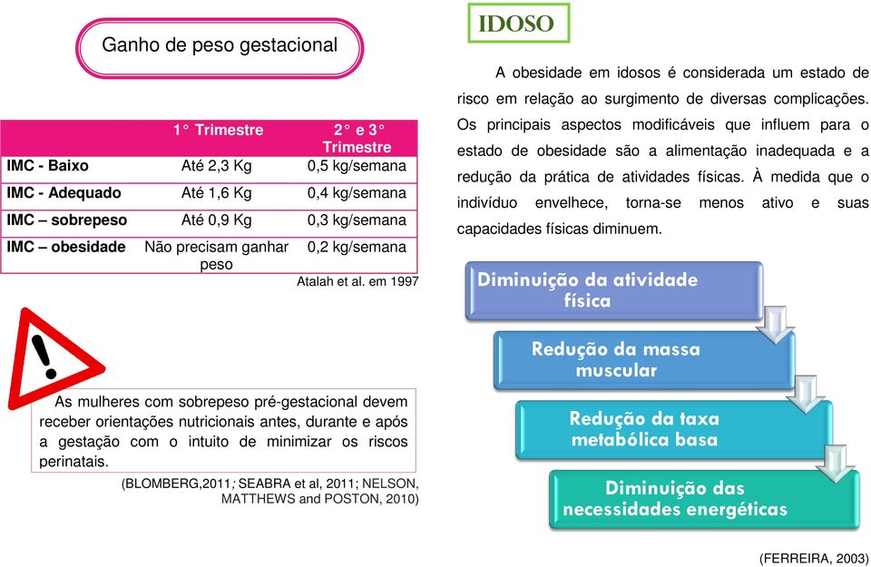 em 1997 As mulheres com sobrepeso pré-gestacional devem receber orientações nutricionais antes, durante e após a gestação com o intuito de minimizar os riscos perinatais.