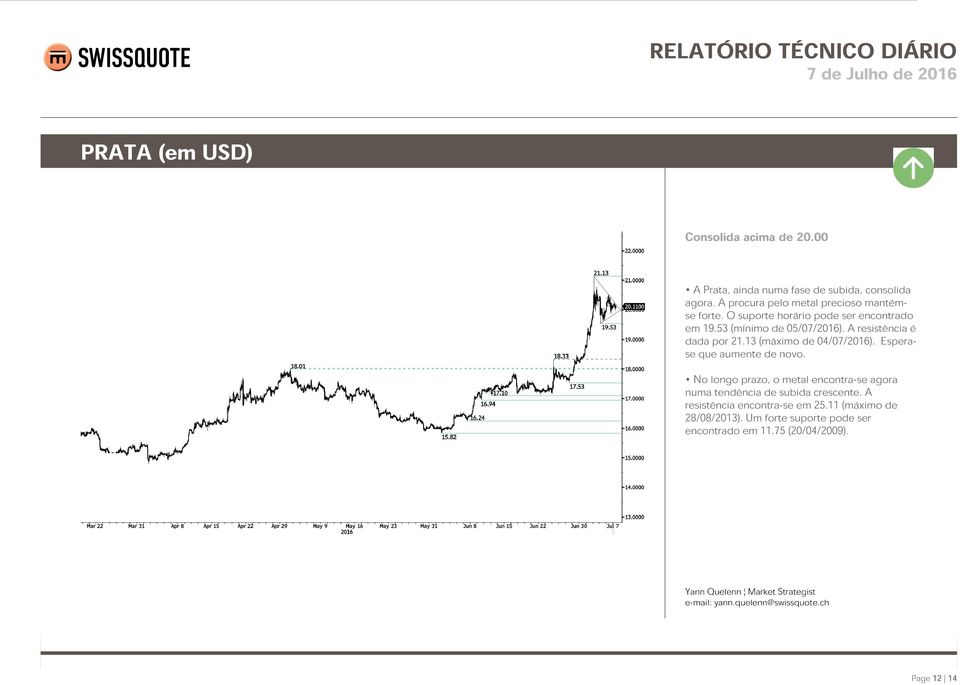 A resistência é dada por 21.13 (máximo de 04/07/2016). Esperase que aumente de novo.