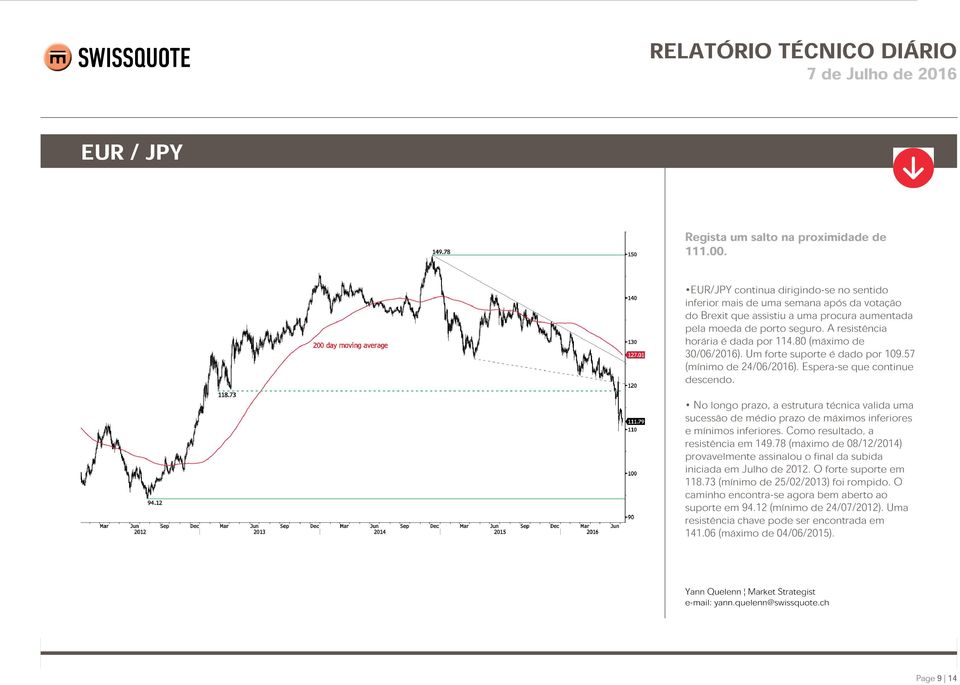 80 (máximo de 30/06/2016). Um forte suporte é dado por 109.57 (mínimo de 24/06/2016). Espera-se que continue descendo.