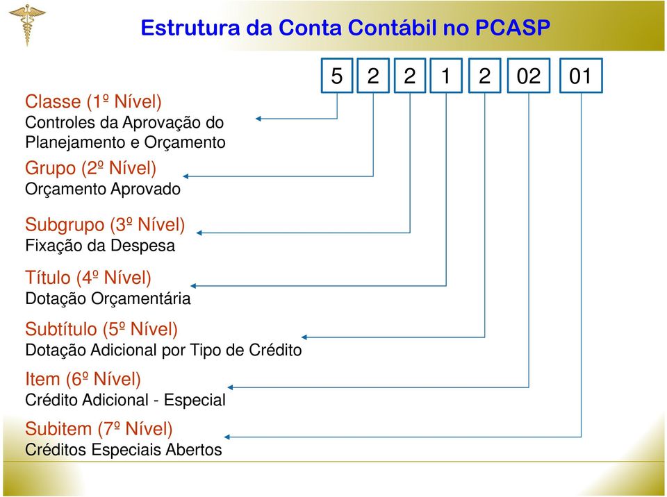 Nível) Dotação Orçamentária Subtítulo (5º Nível) Dotação Adicional por Tipo de Crédito Item (6º