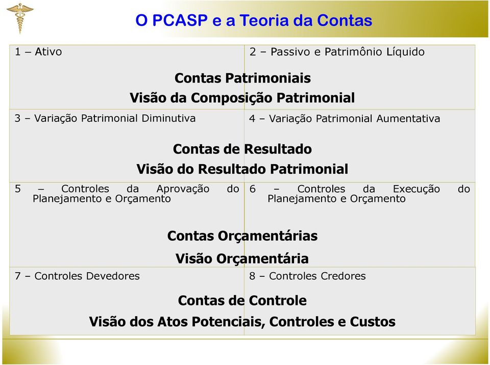 Controles da Aprovação do Planejamento e Orçamento 6 Controles da Execução do Planejamento e Orçamento Contas