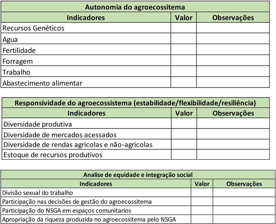 rendas agricolas e não-agricolas Estoque de recursos produtivos Analise de equidade e integração social Indicadores Valor Observações Divisão sexual do