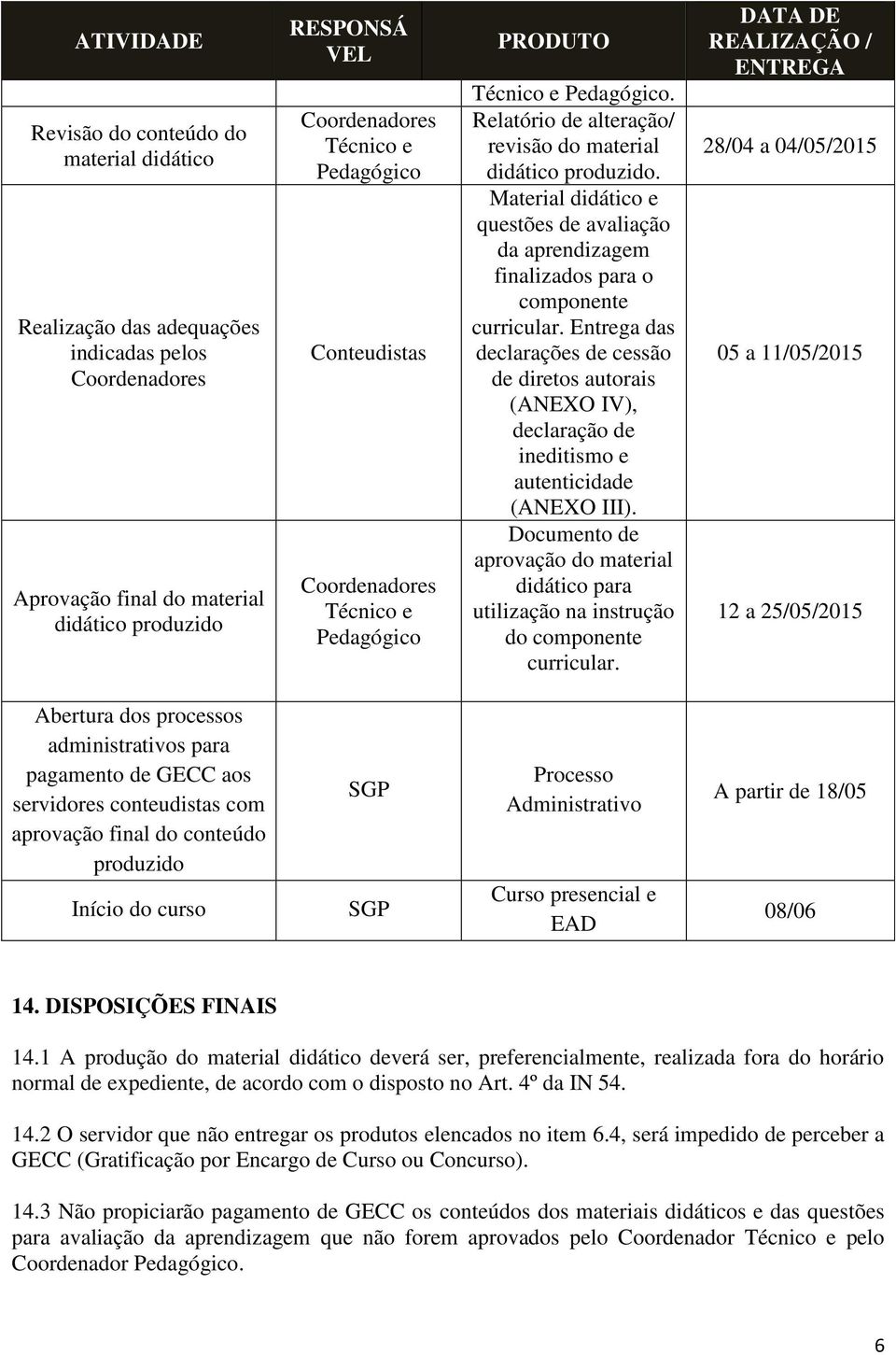 Material didático e questões de avaliação da aprendizagem finalizados para o componente curricular.