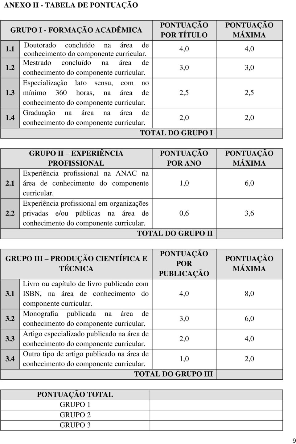 Graduação na área na área de conhecimento do componente curricular. 2,0 2,0 TOTAL DO GRUPO I 2.1 2.