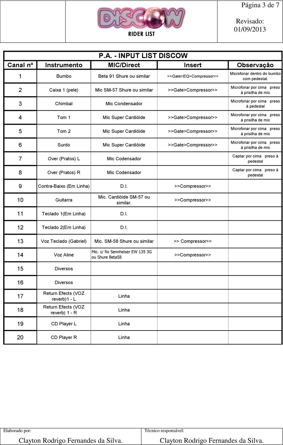 Super Cardióide >>Gate>Compressor>> 7 Over (Pratos) L Mic Codensador 8 Over (Pratos) R Mic Codensador à 9 Contra-Baixo (Em ) D.I. >>Compressor>> 10 Guitarra Mic. Cardióide SM-57 ou similar.