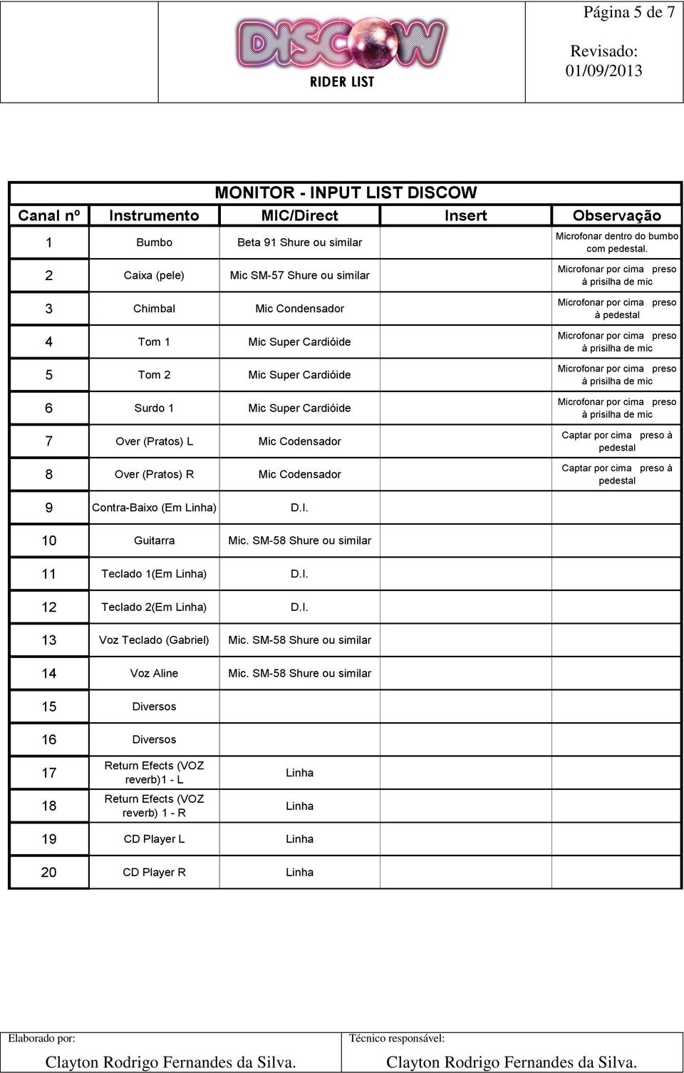 (Pratos) L Mic Codensador 8 Over (Pratos) R Mic Codensador à 9 Contra-Baixo (Em ) D.I. 10 Guitarra Mic. SM-58 Shure ou similar 11 Teclado 1(Em ) D.I. 12 Teclado 2(Em ) D.