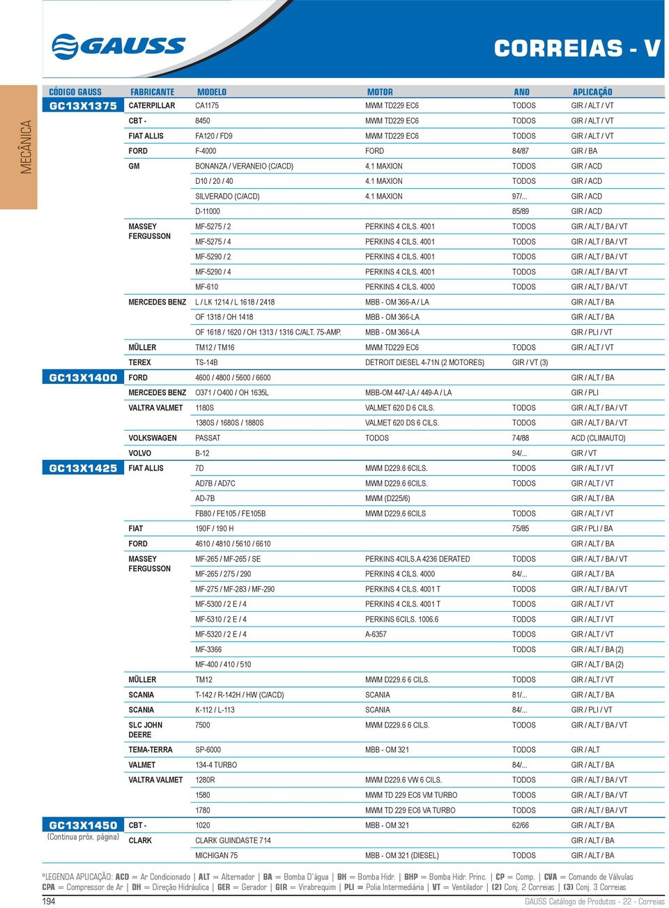 .. GIR / ACD D-11000 85/89 GIR / ACD MF-5275 / 2 PERKINS 4 CILS. 4001 TODOS GIR / ALT / BA / VT MF-5275 / 4 PERKINS 4 CILS. 4001 TODOS GIR / ALT / BA / VT MF-5290 / 2 PERKINS 4 CILS.