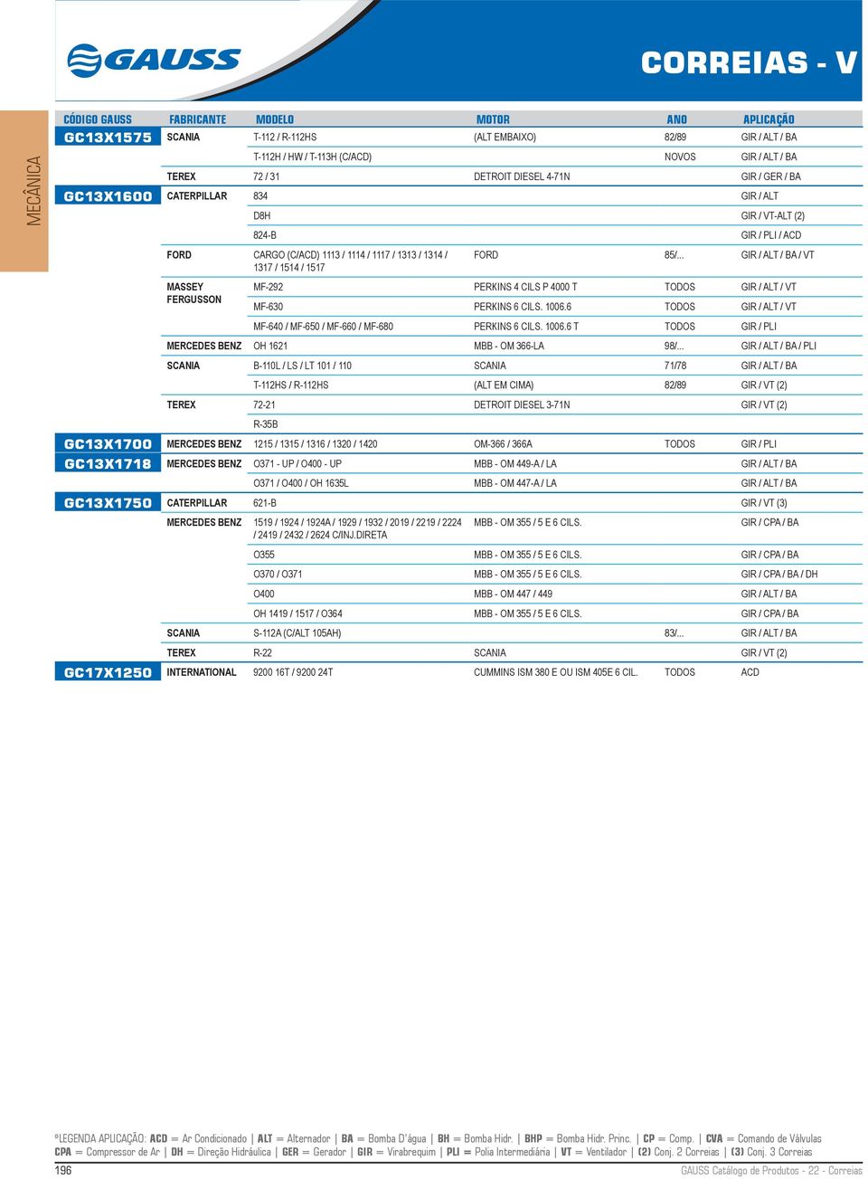 .. GIR / ALT / BA / VT MASSEY FERGUSSON MF-292 PERKINS 4 CILS P 4000 T TODOS GIR / ALT / VT MF-630 PERKINS 6 CILS. 1006.6 TODOS GIR / ALT / VT MF-640 / MF-650 / MF-660 / MF-680 PERKINS 6 CILS. 1006.6 T TODOS GIR / PLI MERCEDES BENZ OH 1621 MBB - OM 366-LA 98/.