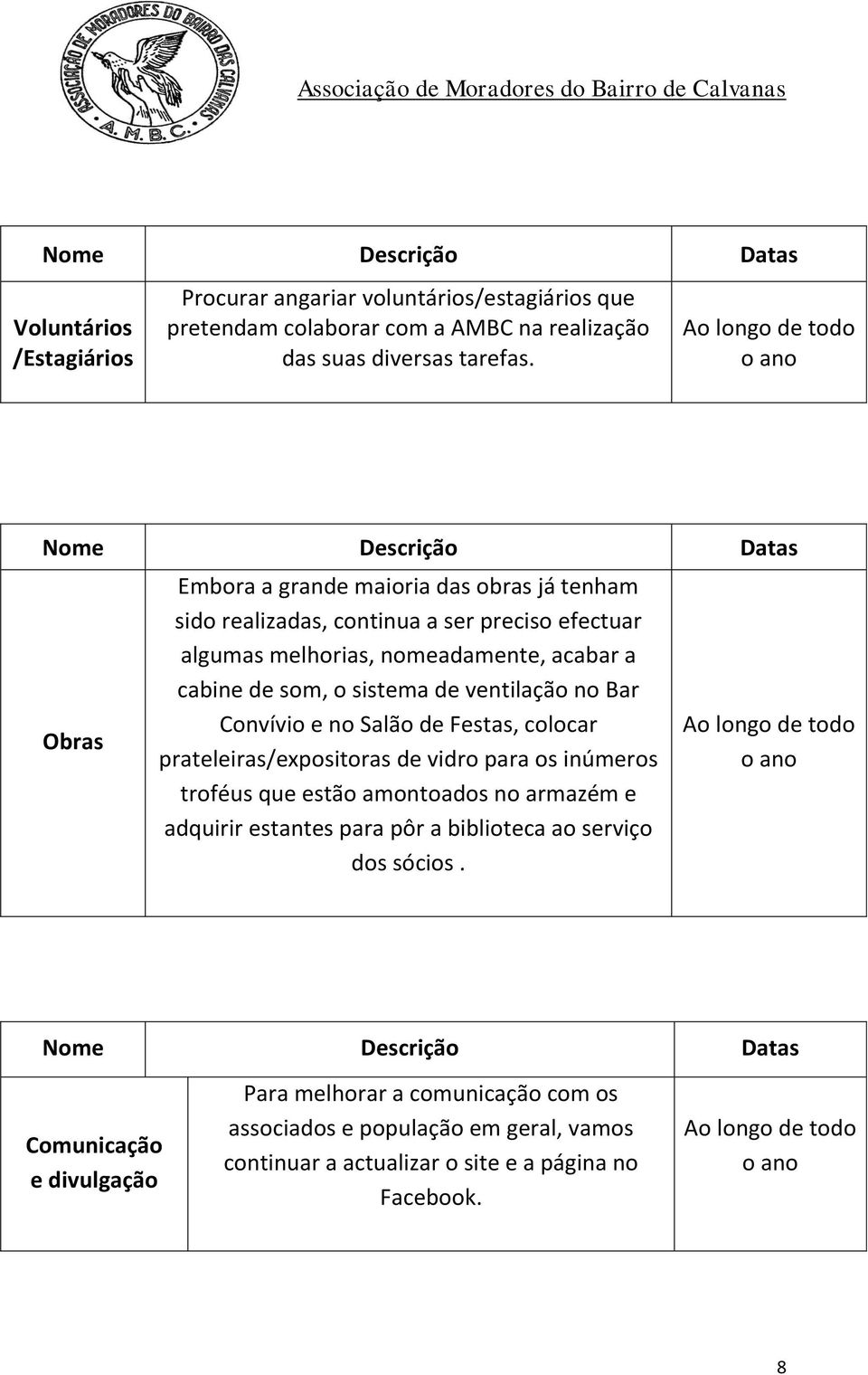 ventilação no Bar Convívio e no Salão de Festas, colocar prateleiras/expositoras de vidro para os inúmeros troféus que estão amontoados no armazém e adquirir estantes