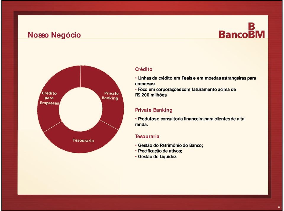 Privat e Banking Produtos e consultoria financeira para clientes de alta renda.