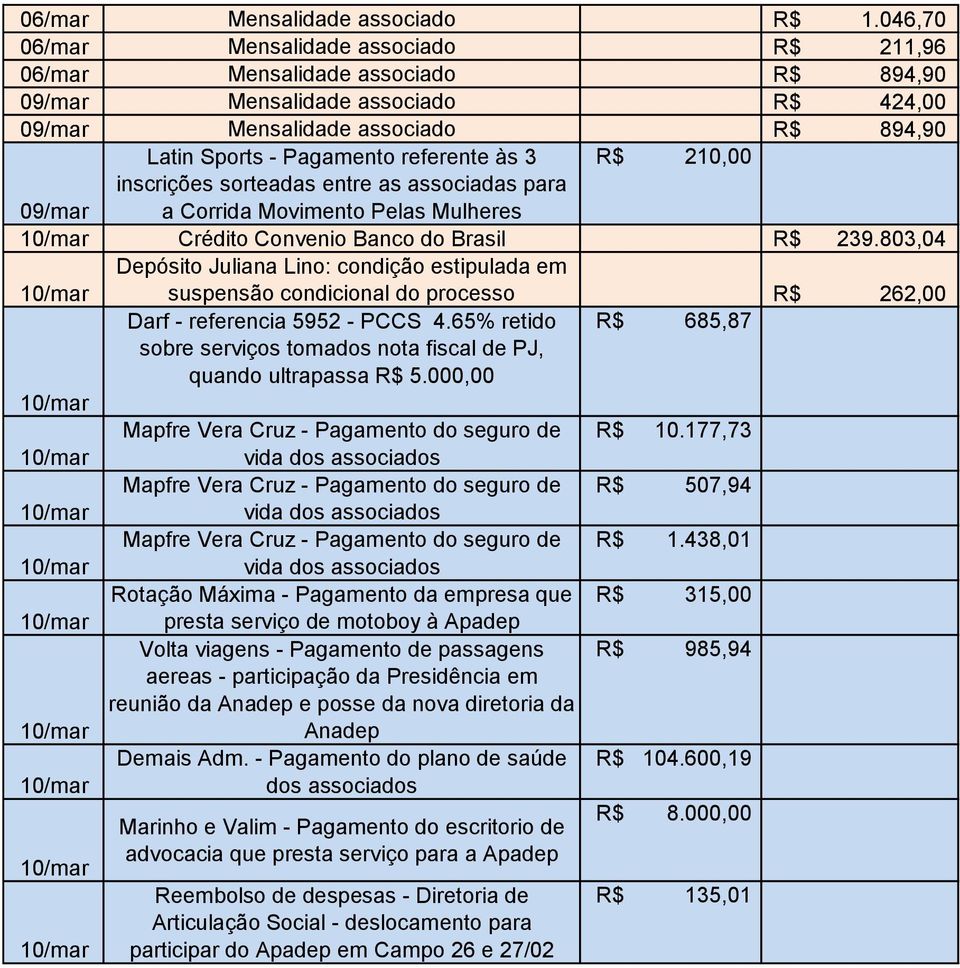 às 3 R$ 210,00 inscrições sorteadas entre as associadas para 09/mar a Corrida Movimento Pelas Mulheres Crédito Convenio Banco do Brasil R$ 239.