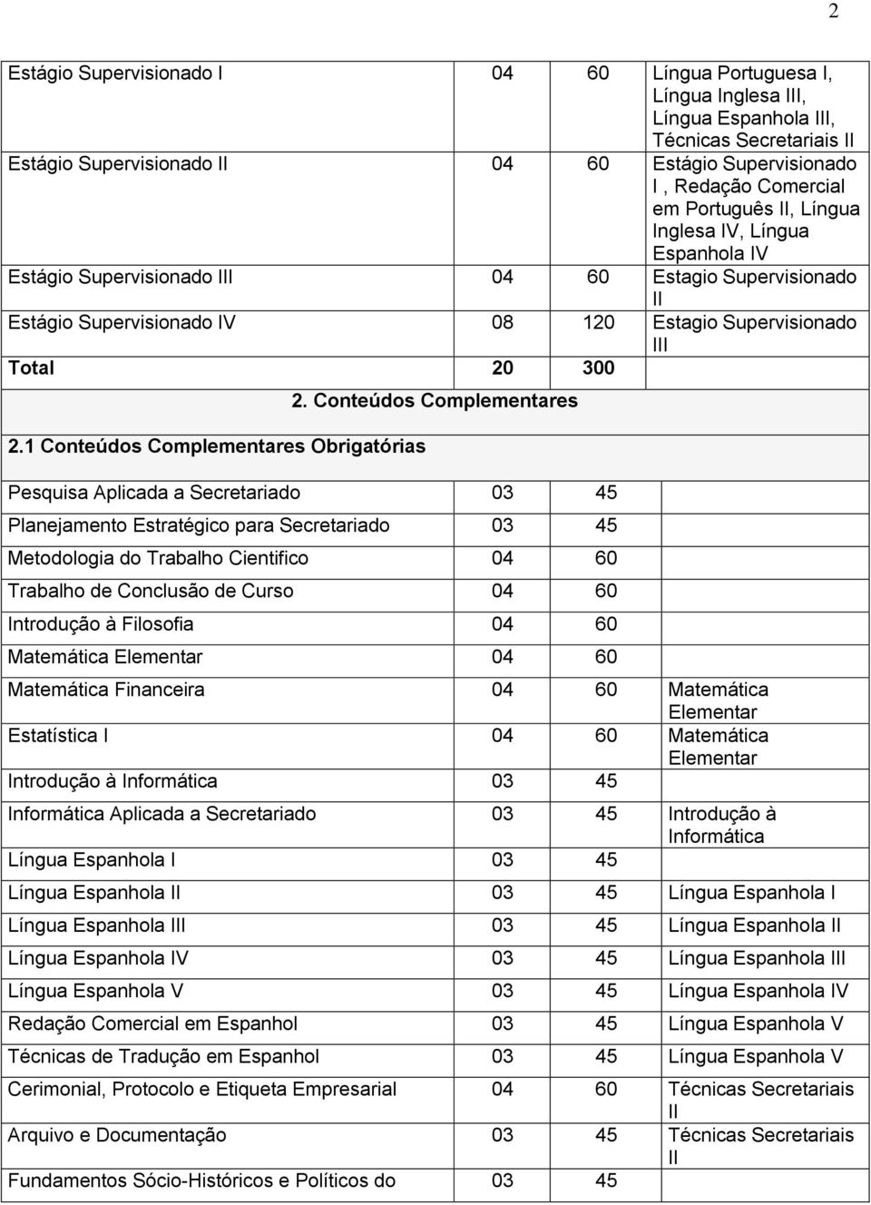 Conteúdos Complentares Pesquisa Aplicada a 03 Planejamento Estratégico 03 Metodologia Cientifico 04 Trabalho de Conclusão de Curso 04 ntrodução à Filosofia 04 Matática Elentar 04