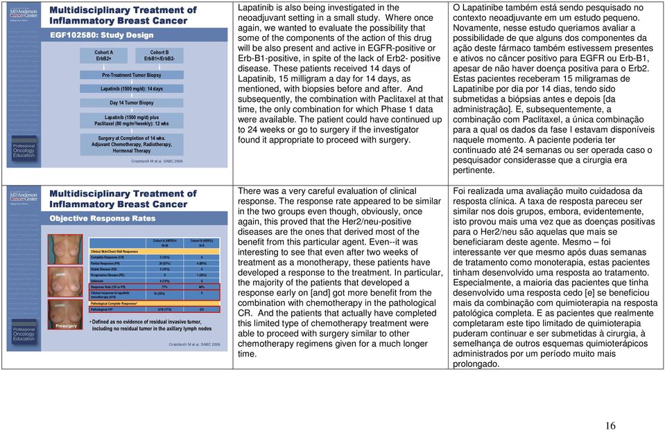 SABC 2006 Objective Response Rates Day 0 Day 14 Presurgery Clinical Skin/Chest Wall Responses Cohort A (HER2+) N=30 Cohort B (HER2-) Complete Response (CR) 3 (10%) 0 Partial Response (PR) 20 (67%) 4