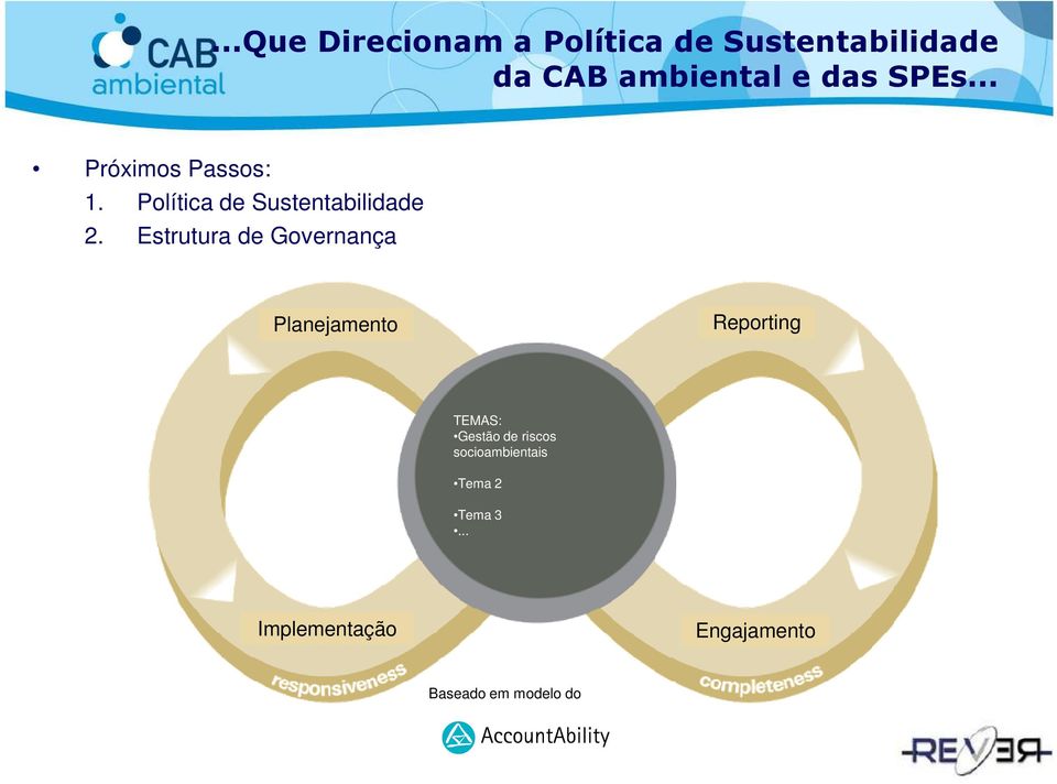 Estrutura de Governança Planejamento Reporting TEMAS: Gestão de riscos