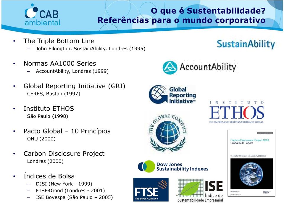 Normas AA1000 Series AccountAbility, Londres (1999) Global Reporting Initiative (GRI) CERES, Boston (1997)