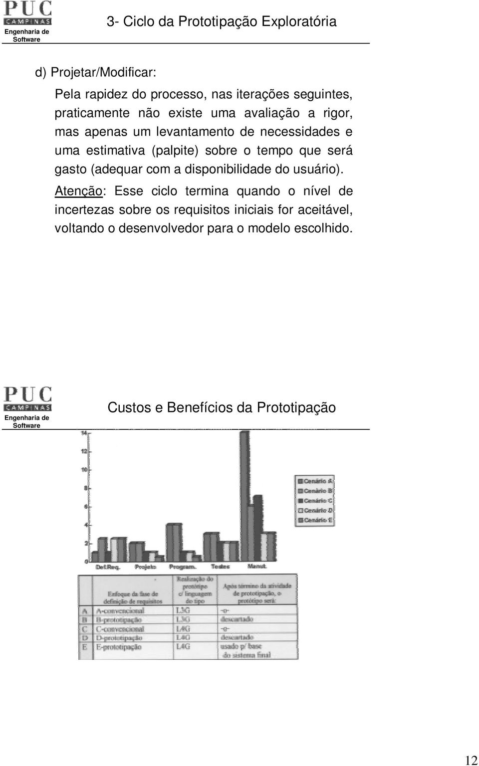 o tempo que será gasto (adequar com a disponibilidade do usuário).