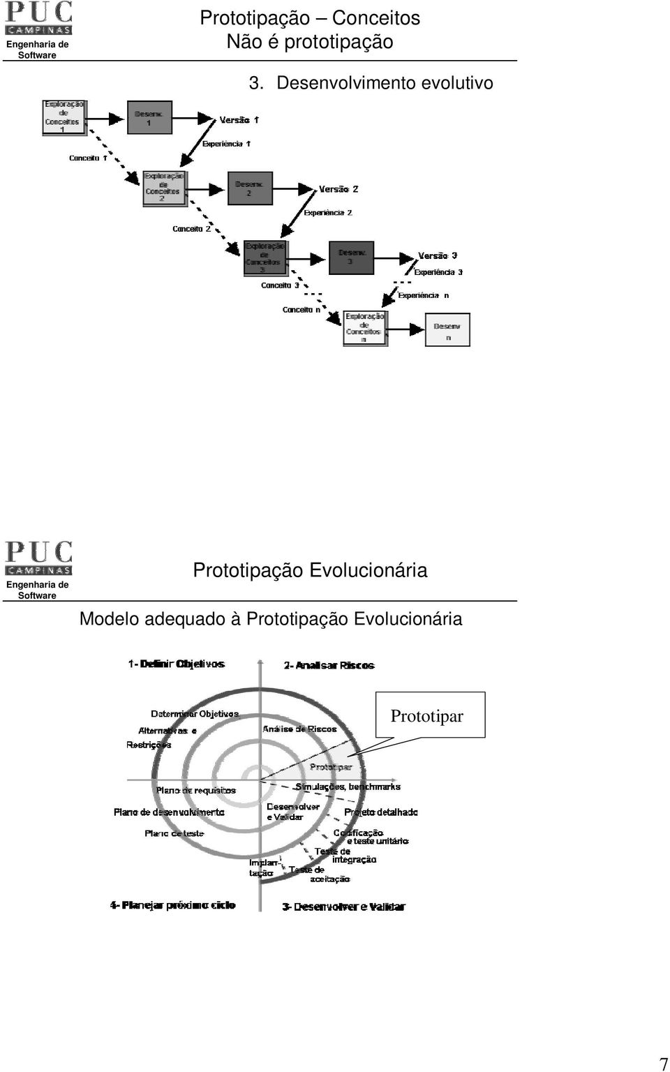 Desenvolvimento evolutivo Prototipação