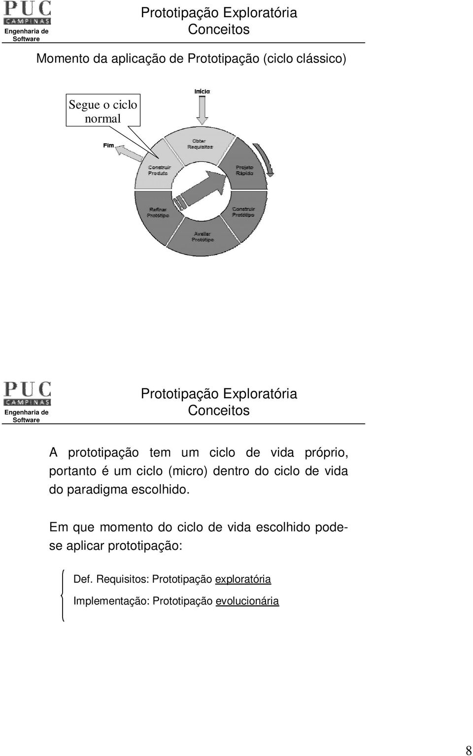 ciclo (micro) dentro do ciclo de vida do paradigma escolhido.