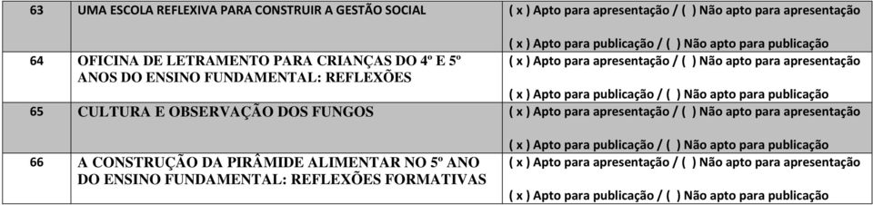 FUNDAMENTAL: REFLEXÕES 65 CULTURA E OBSERVAÇÃO DOS FUNGOS 66 A CONSTRUÇÃO DA PIRÂMIDE ALIMENTAR