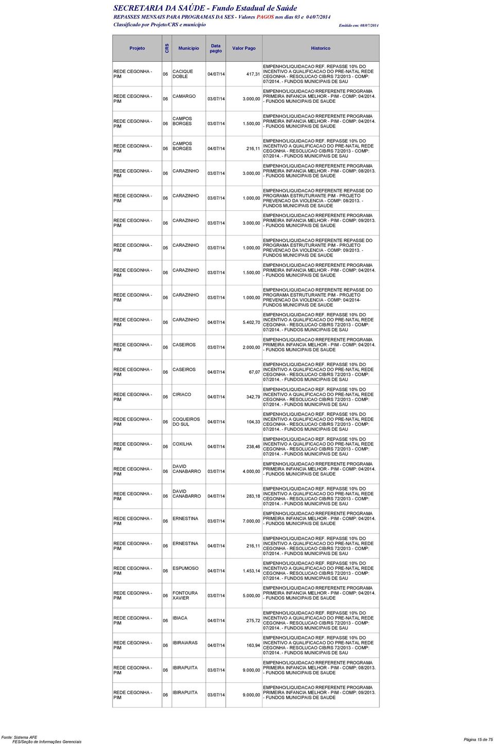 000,00 PREVENCAO DA VIOLENCIA - COMP: 08/2013. - NDOS MUNICIPAIS DE CARAZINHO PRIMEIRA INFANCIA MELHOR - - COMP: 09/2013. 06 03/07/14 3.000,00 CARAZINHO PROGRAMA ESTRUTURANTE - PROJETO 06 03/07/14 1.