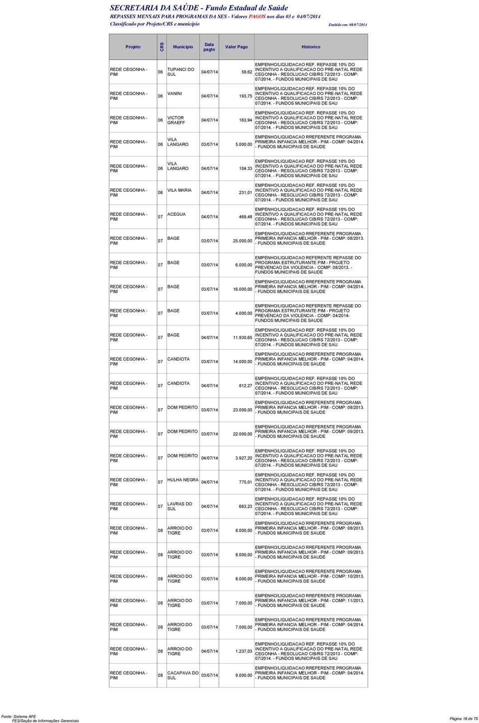 000,00 BAGE PROGRAMA ESTRUTURANTE - PROJETO 07 03/07/14 6.000,00 PREVENCAO DA VIOLENCIA - COMP: 08/2013. - NDOS MUNICIPAIS DE BAGE PRIMEIRA INFANCIA MELHOR - - COMP: 04/2014. 07 03/07/14 16.