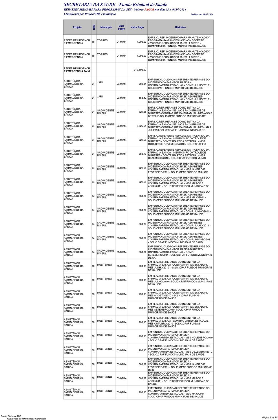 INCENTIVO PARA MANUTENCAO DO PROGRAMA SAMU-MOTOLANCIAS - DECRETO 42368/03 E RESOLUCOES 231/2014 CIB/RS - IPAIS DE REDES DE URGENCIA E EMERGENCIA Total 342.