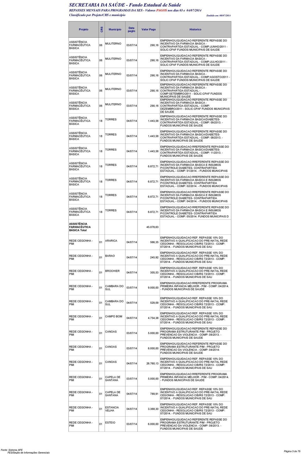 FARMACIA BASICA - 06 03/07/14 290,16 CONTRAPARTIDA ESTADUAL - COMP:JULHO/2011 - SOLIC:CPAF NDOS MUNICIPAIS DE MULITERNO INCENTIVO DA FARMACIA BASICA - 06 03/07/14 290,16 CONTRAPARTIDA ESTADUAL -