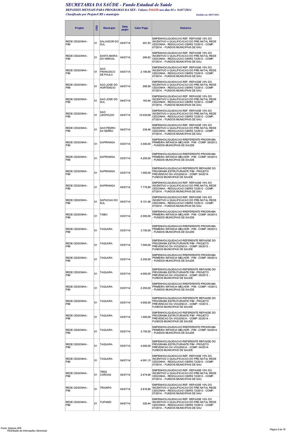 250,00 SAPIRANGA PROGRAMA ESTRUTURANTE - PROJETO 01 03/07/14 1.000,00 PREVENCAO DA VIOLENCIA - COMP: 04/2014- NDOS MUNICIPAIS DE SAPIRANGA 01 04/07/14 7.779,89 SAPUCAIA DO 01 04/07/14 9.