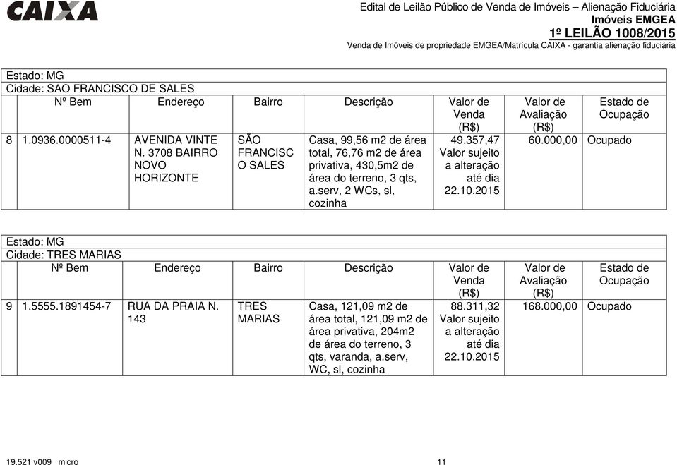 serv, 2 WCs, sl, cozinha 49.357,47 Valor sujeito a alteração até dia 22.10.2015 60.000,00 Ocupado Cidade: TRES MARIAS Nº Bem Endereço Bairro Descrição 9 1.5555.