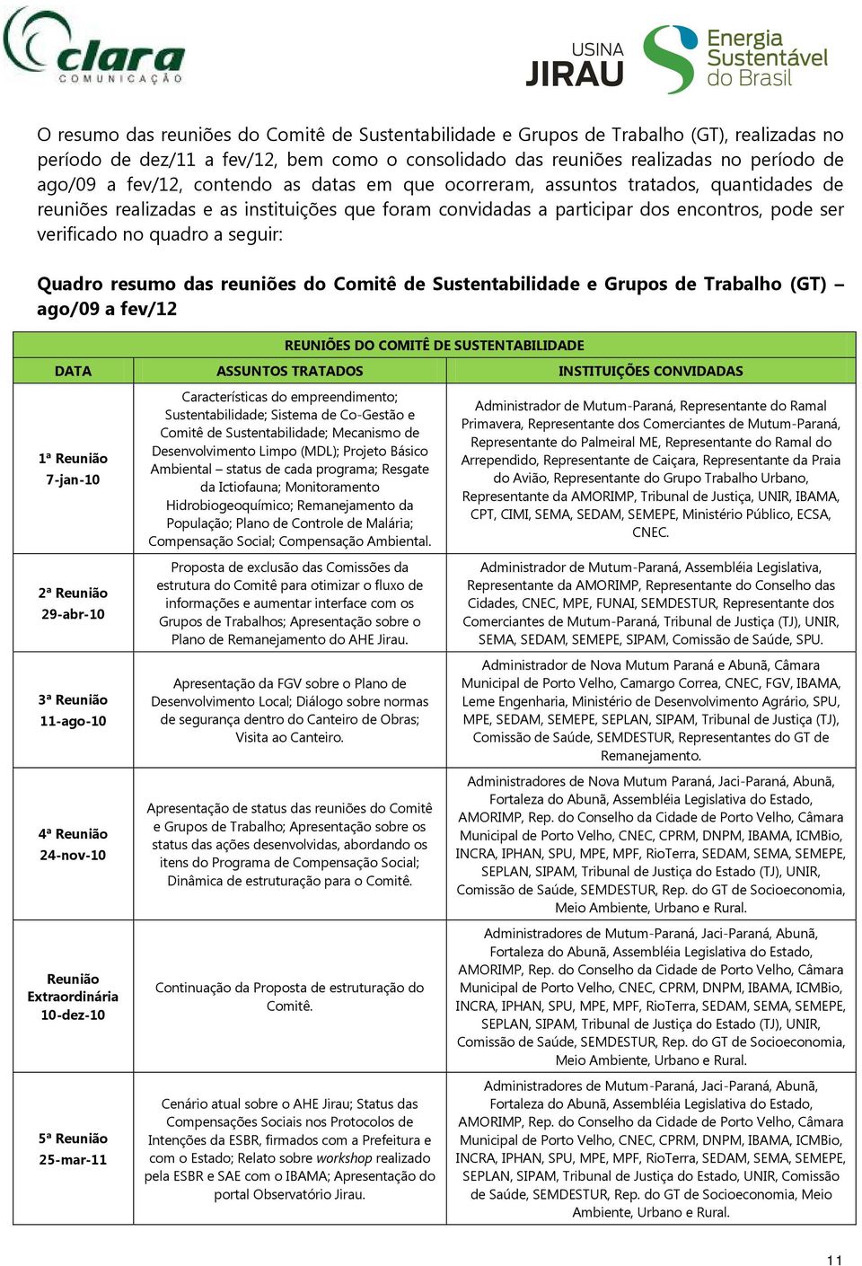 Quadro resumo das reuniões do Comitê de Sustentabilidade e Grupos de Trabalho (GT) ago/09 a fev/2 REUNIÕES DO COMITÊ DE SUSTENTABILIDADE ASSUNTOS TRATADOS INSTITUIÇÕES CONVIDADAS ª Reunião 7-jan-0 2ª