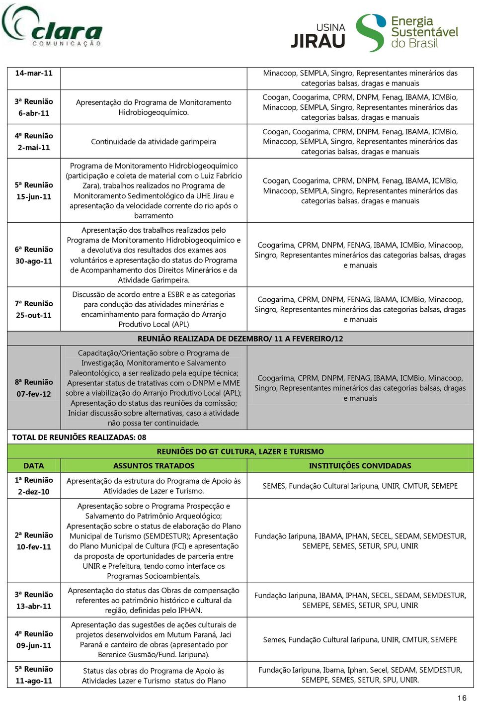 Sedimentológico da UHE Jirau e apresentação da velocidade corrente do rio após o barramento Apresentação dos trabalhos realizados pelo Programa de Monitoramento Hidrobiogeoquímico e a devolutiva dos