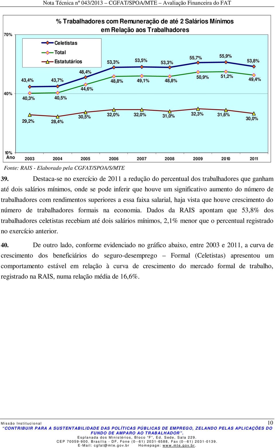 Destaca-se no exercício de 2011 a redução do percentual dos trabalhadores que ganham até dois salários mínimos, onde se pode inferir que houve um significativo aumento do número de trabalhadores com