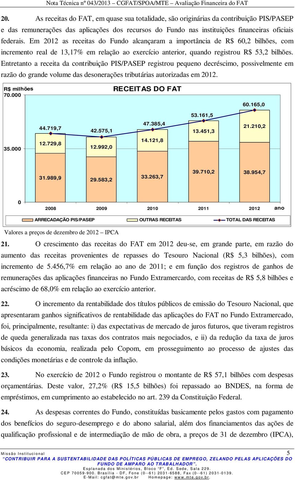 Entretanto a receita da contribuição PIS/PASEP registrou pequeno decréscimo, possivelmente em razão do grande volume das desonerações tributárias autorizadas em 2012. R$ milhões 70.