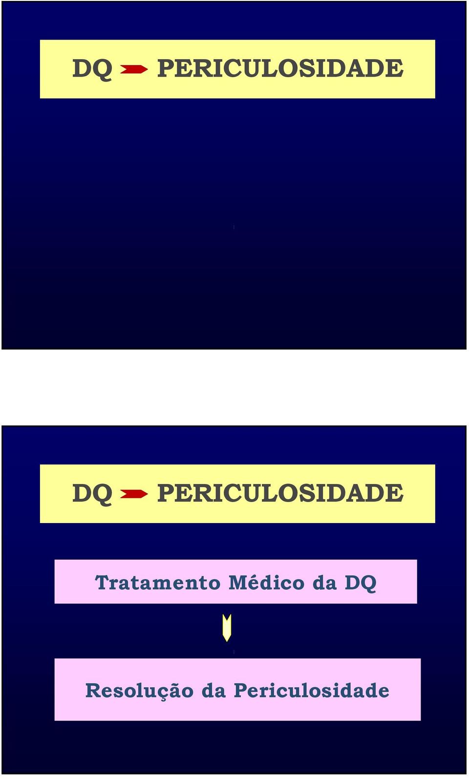 Tratamento Médico da