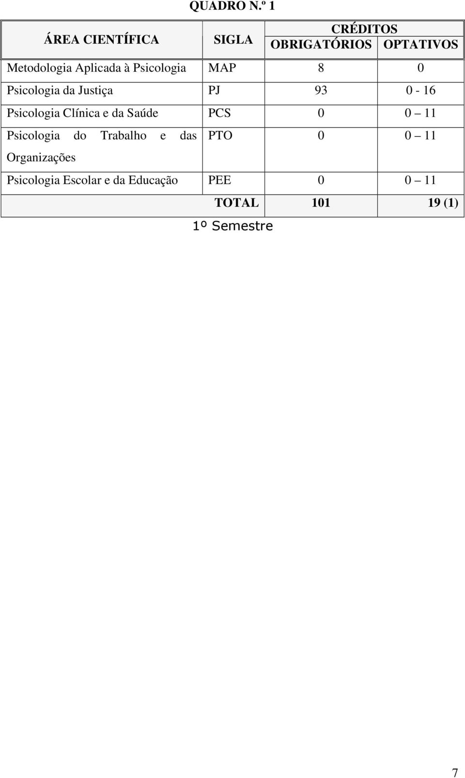 Aplicada à Psicologia MAP 8 0 Psicologia da Justiça PJ 93 0-16 Psicologia