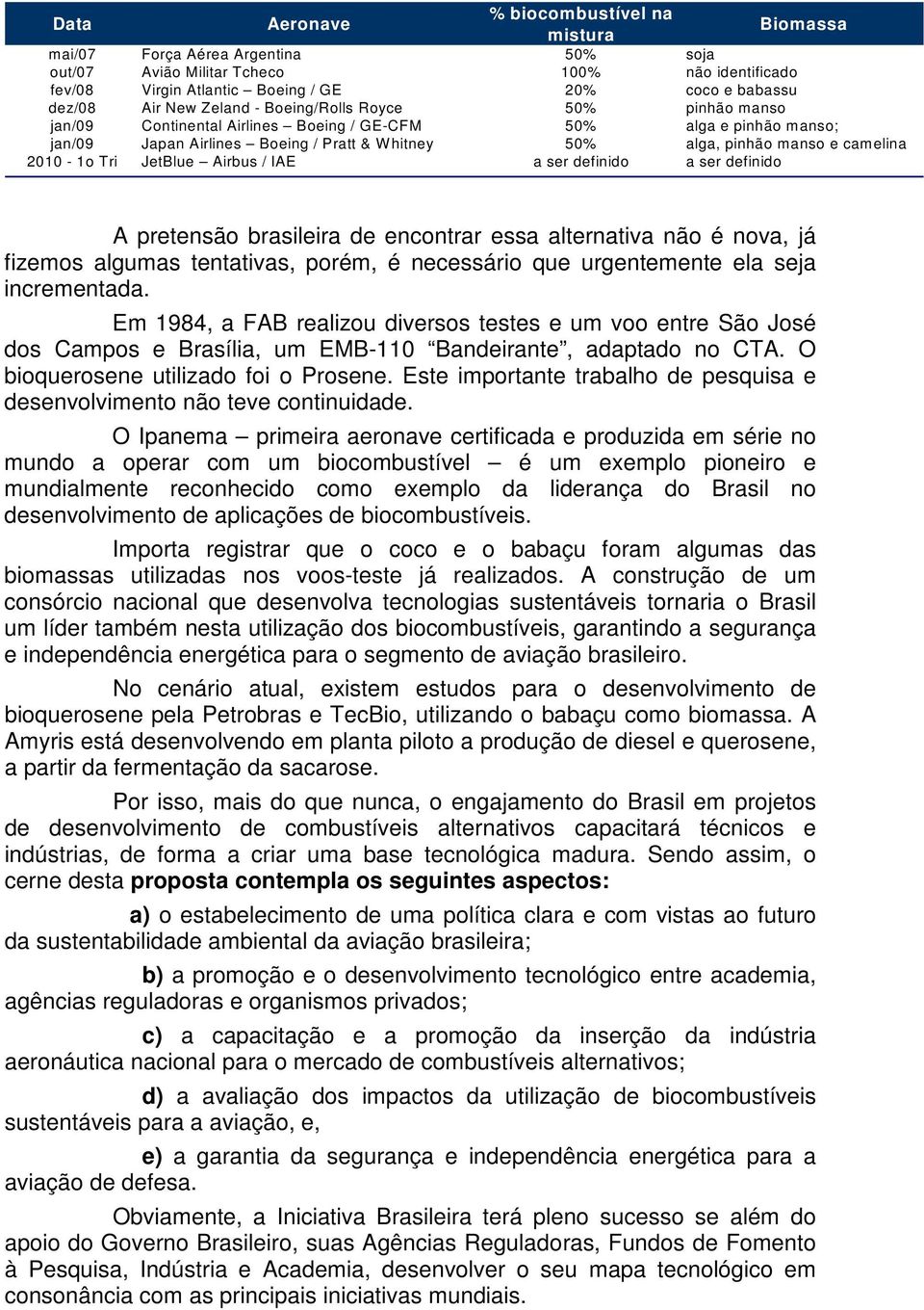 camelina 2010-1o Tri JetBlue Airbus / IAE a ser definido a ser definido A pretensão brasileira de encontrar essa alternativa não é nova, já fizemos algumas tentativas, porém, é necessário que