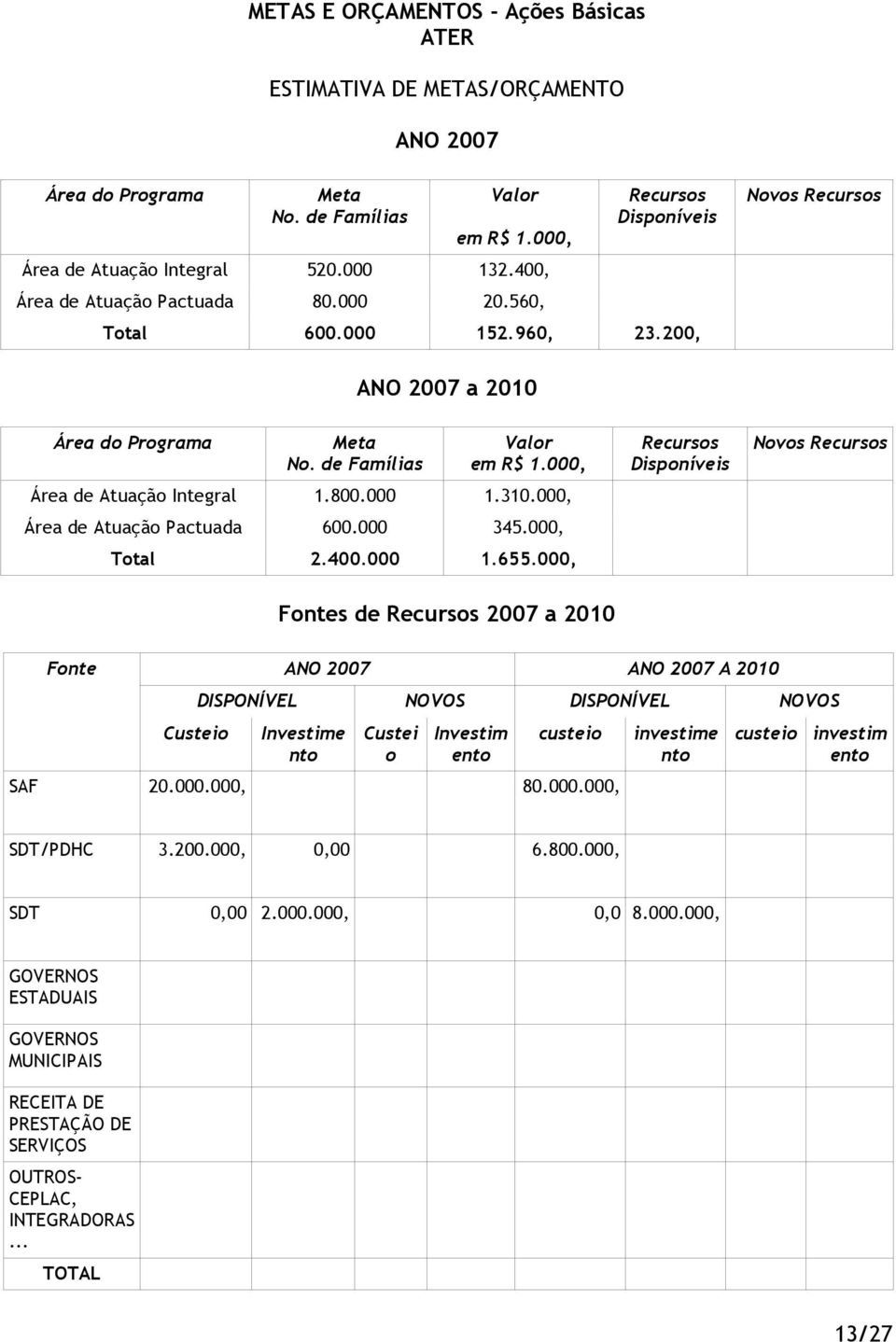 000, Área de Atuação Integral 1.800.000 1.310.000, Área de Atuação Pactuada 600.000 345.000, Total 2.400.000 1.655.