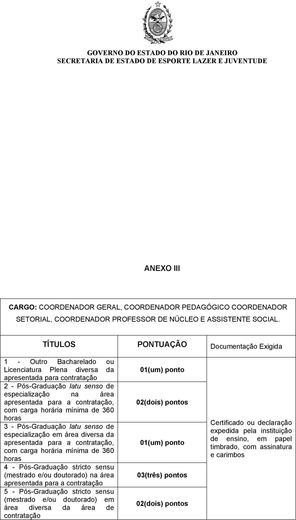 contratação, com carga horária mínima de 360 horas 3 Pós Graduação latu senso de especialização em área diversa da apresentada para a contratação, com carga horária mínima de 360 horas 4 Pós