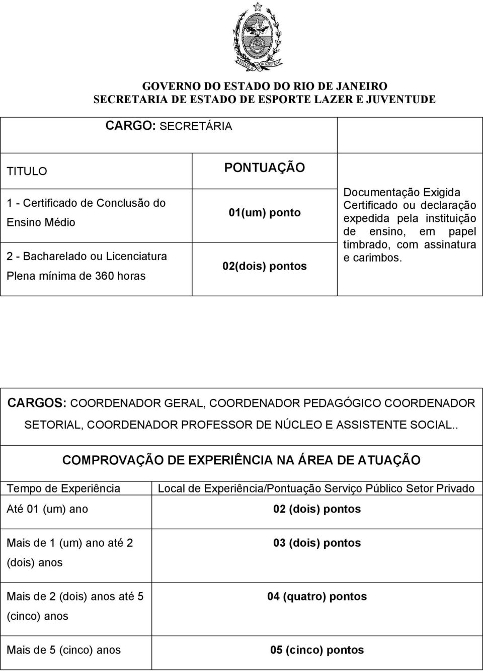 CARGOS: COORDENADOR GERAL, COORDENADOR PEDAGÓGICO COORDENADOR SETORIAL, COORDENADOR PROFESSOR DE NÚCLEO E ASSISTENTE SOCIAL.