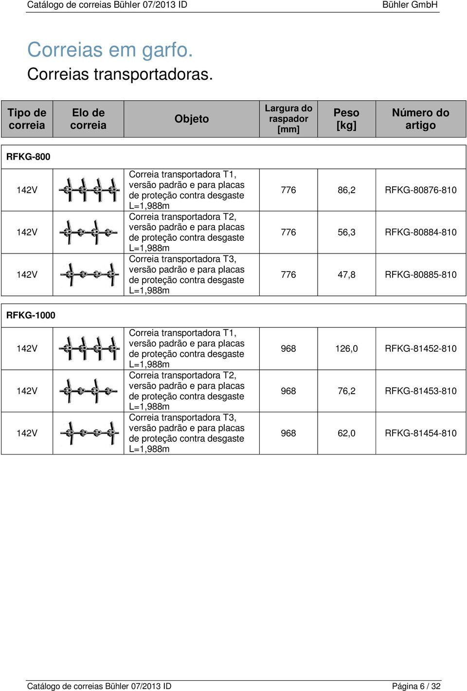 versão padrão e para placas de proteção contra desgaste L=1,988m Correia transportadora T3, versão padrão e para placas de proteção contra desgaste L=1,988m 776 86,2 RFKG-80876-810 776 56,3