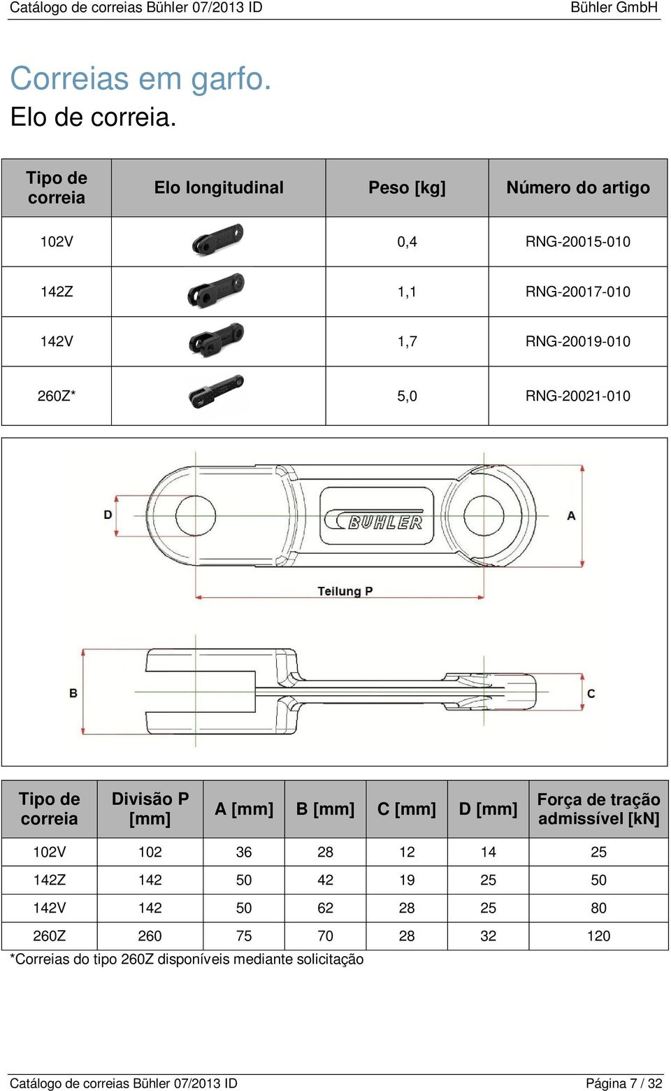 260Z* 5,0 RNG-20021-010 Tipo de correia Divisão P A B C D Força de tração admissível [kn] 102V 102 36 28 12