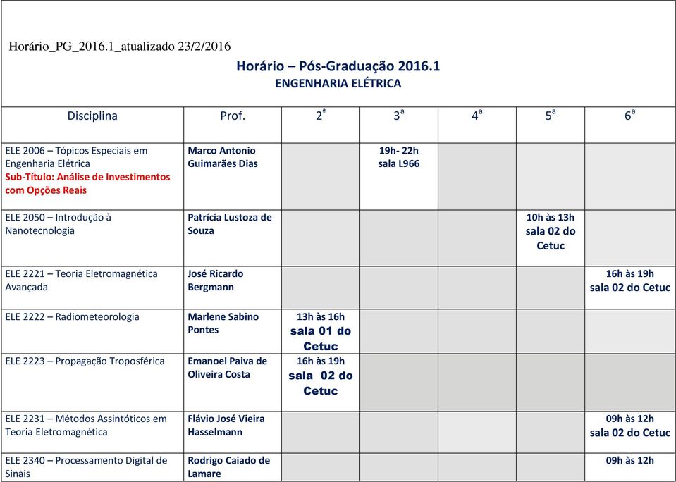 ELE 2050 Introdução à Nanotecnologia Patrícia Lustoza de Souza 10h às 13h sala 02 do ELE 2221 Teoria Eletromagnética Avançada José Ricardo Bergmann sala 02 do ELE 2222