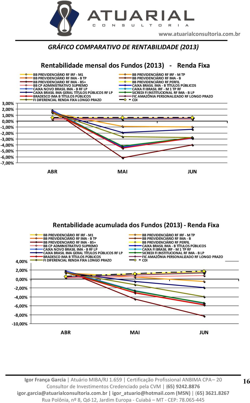 IMA - B TP BB PREVIDENCIÁRIO RF IMA - B BB PREVIDENCIARIO RF IMA - B5+ BB PREVIDENCIÁRIO RF PERFIL BB CP ADMINISTRATIVO SUPREMO CAIXA BRASIL IMA - B TÍTULOS PÚBLICOS CAIXA NOVO BRASIL IMA - B RF LP