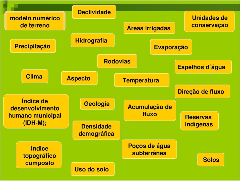 Índice de desenvolvimento humano municipal (IDH-M); Geologia Densidade demográfica Acumulação