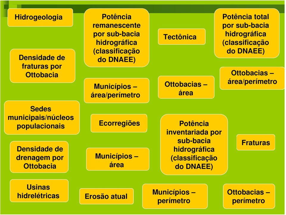 área/perímetro Sedes municipais/núcleos populacionais Densidade de drenagem por Ottobacia Ecorregiões Municípios área Potência