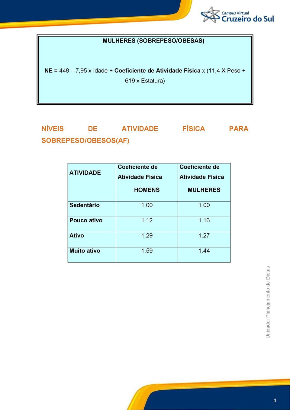 ATIVIDADE Coeficiente de Atividade Física HOMENS Coeficiente de Atividade Física