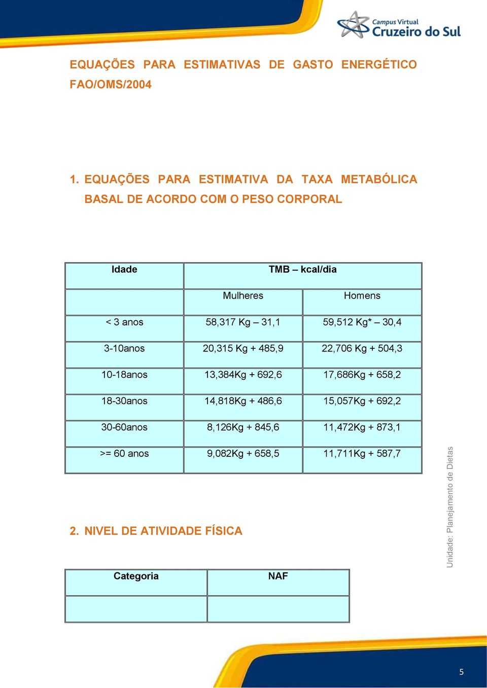 anos 58,317 Kg 31,1 59,512 Kg* 30,4 3-10anos 20,315 Kg + 485,9 22,706 Kg + 504,3 10-18anos 13,384Kg + 692,6 17,686Kg +