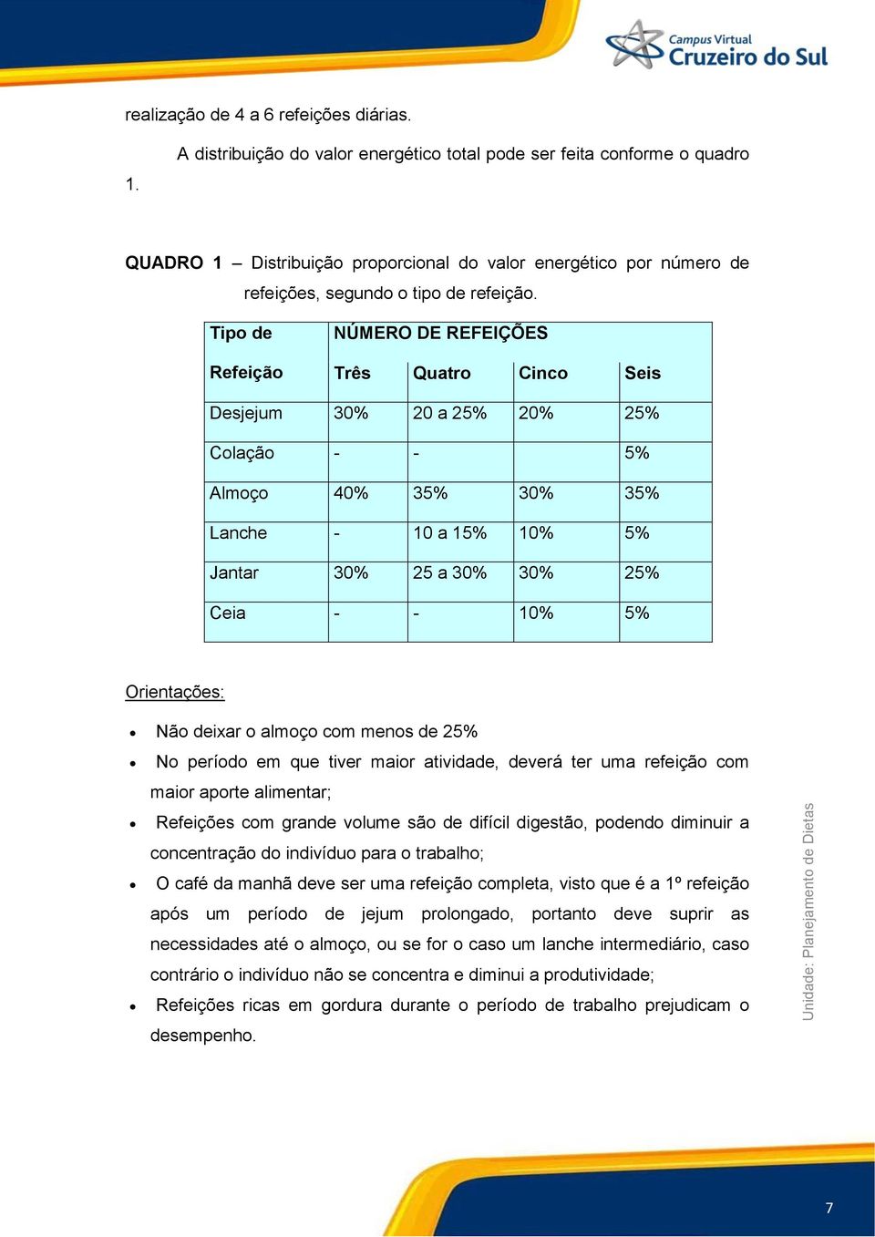 Tipo de Refeição NÚMERO DE REFEIÇÕES Três Quatro Cinco Seis Desjejum 30% 20 a 25% 20% 25% Colação - - 5% Almoço 40% 35% 30% 35% Lanche - 10 a 15% 10% 5% Jantar 30% 25 a 30% 30% 25% Ceia - - 10% 5%