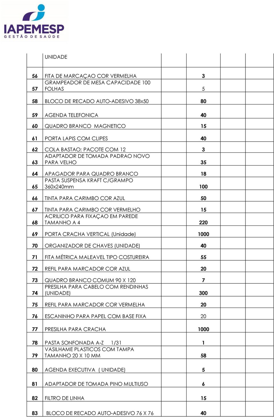 COR AZUL 50 67 TINTA PARA CARIMBO COR VERMELHO 15 ACRILICO PARA FIXAÇAO EM PAREDE 68 TAMANHO A 4 220 69 PORTA CRACHA VERTICAL (Unidade) 1000 70 ORGANIZADOR DE CHAVES (UNIDADE) 40 71 FITA MÉTRICA