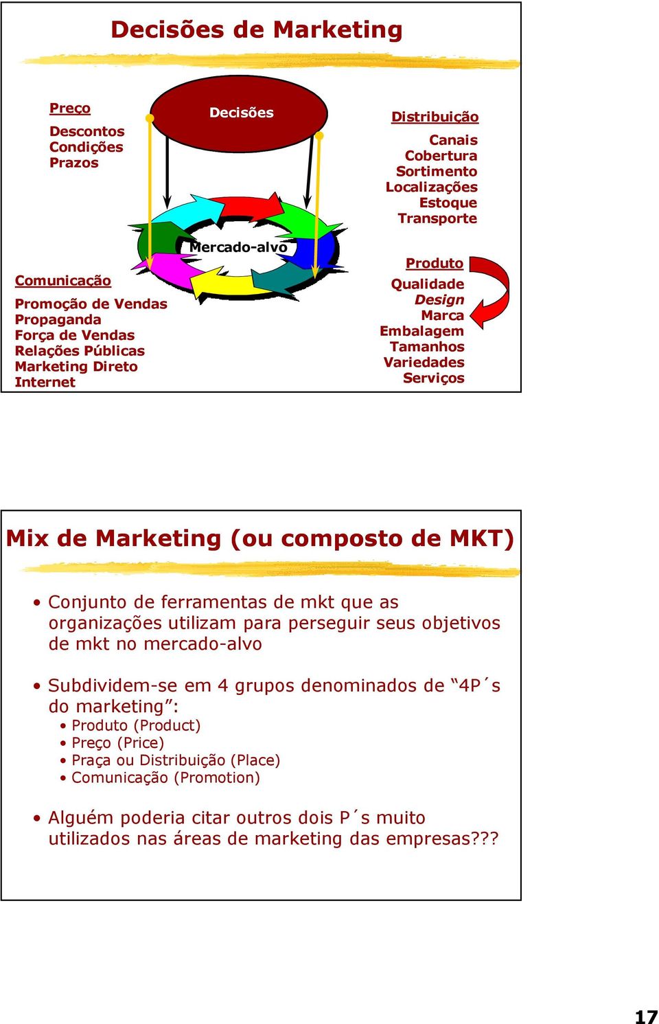 (ou composto de MKT) Conjunto de ferramentas de mkt que as organizações utilizam para perseguir seus objetivos de mkt no mercado-alvo Subdividem-se em 4 grupos denominados de 4P s